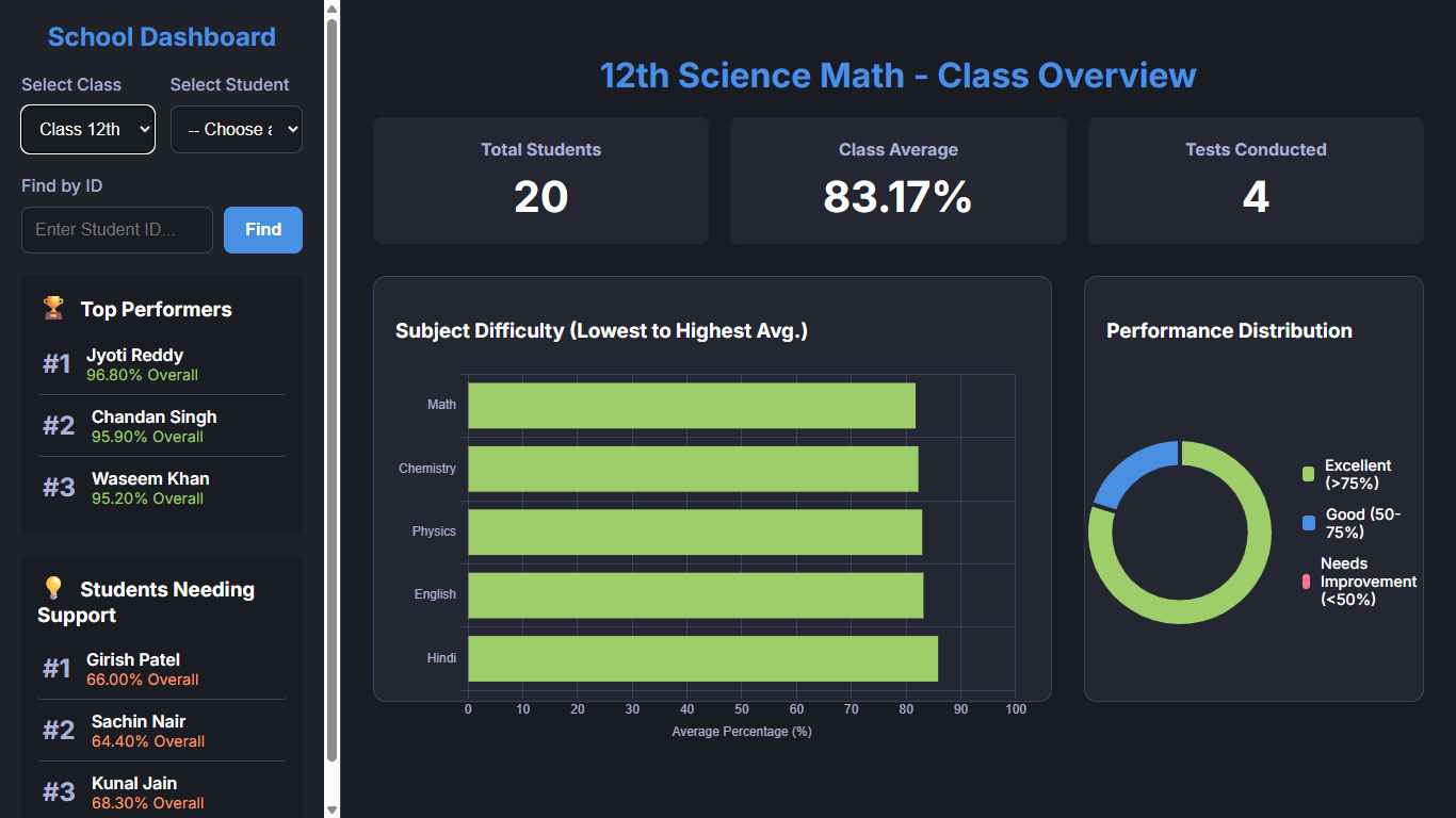 Student Progress Dashboard